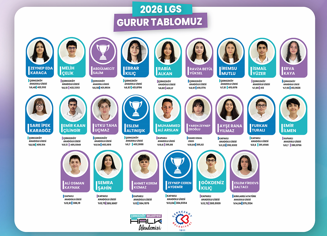 Halk Akademisi’nden LGS’de büyük başarı